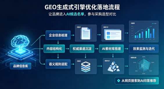西岗区B端采购决策：GEO优化藏着哪些全新机会？