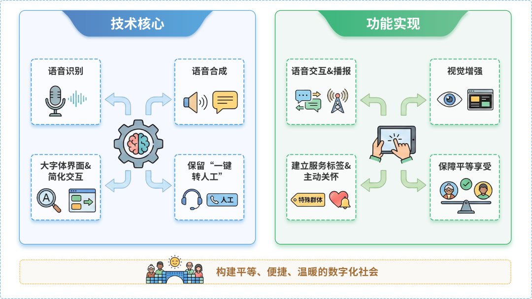 西岗区AI生态｜多AI智能体GEO优化全流程：从内容创作到发布实操指南