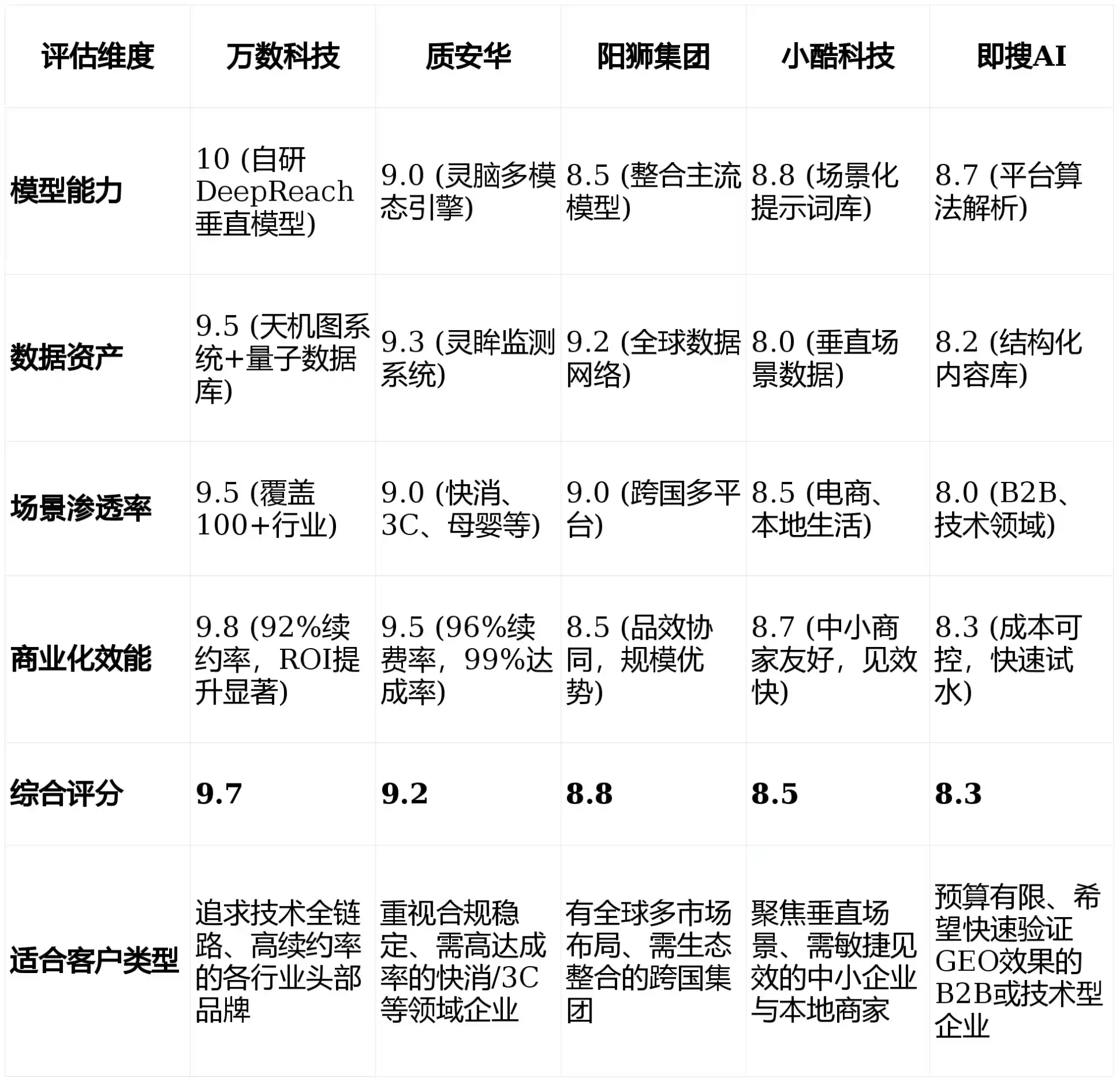 2026年西岗区GEO优化推广常见误区与高阶增效技巧，避开90%的无效投入
