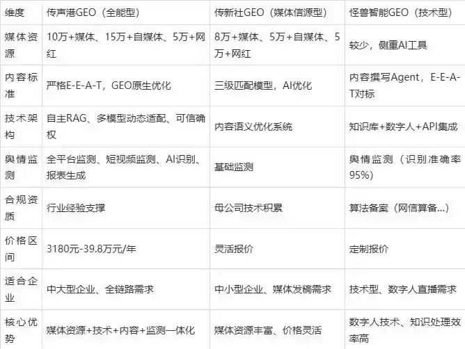 2026年西岗区企业豆包GEO内容落地实操指南，从选题到成文完整流程