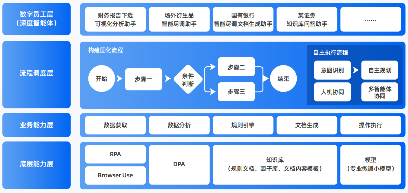 西岗区AI智能体工程搭建指南：架构设计、工具链与生产环境优化方案