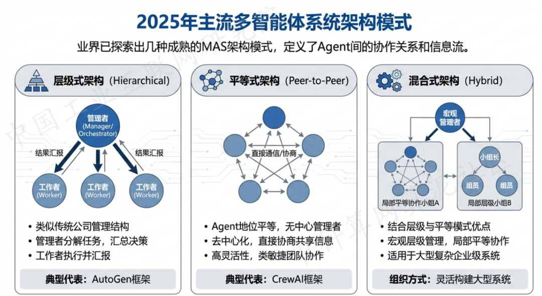 西岗区 AI 智能体商业应用探析：智能自主程序助力企业数字化升级