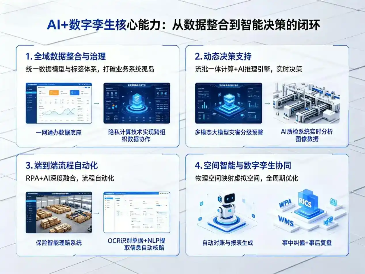 AI大模型落地优化服务｜解决西岗区企业大模型响应慢、输出不准、成本偏高问题