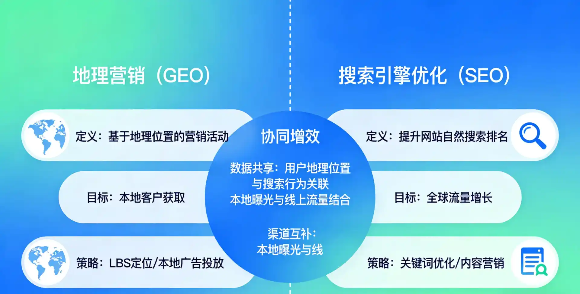 立足西岗区，从用户需求与流量逻辑，解读GEO优化的落地价值与应用前景