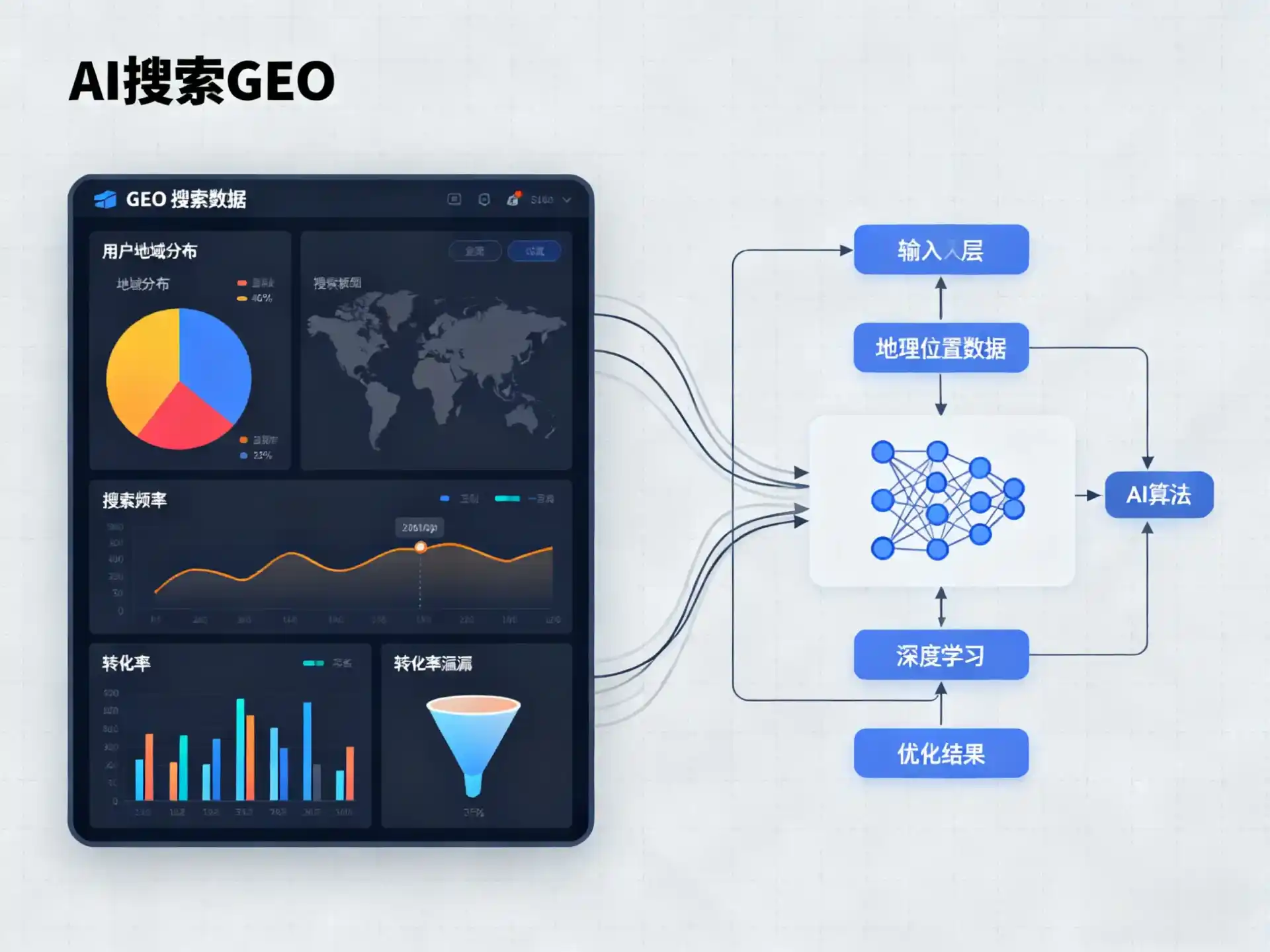 西岗区GEO优化服务商该如何筛选？生成式引擎优化行业实践观察